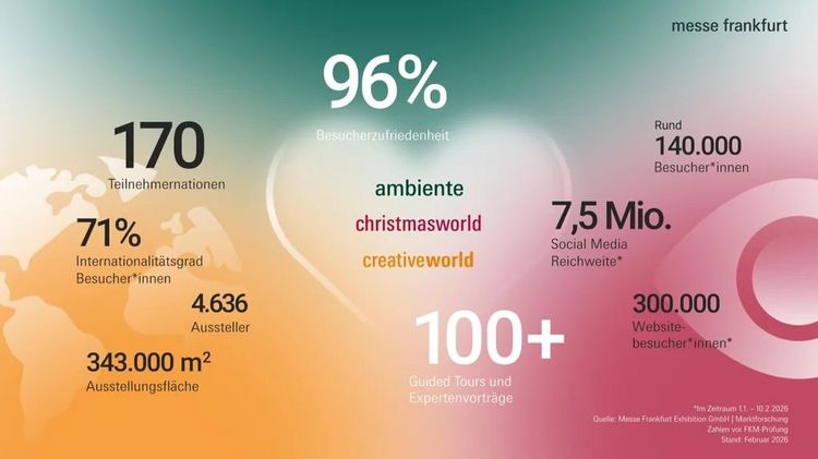 Internationalität als Hebel. Grafik: Messe Frankfurt.