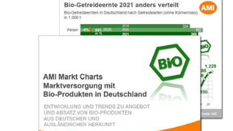 Die AMI Markt Charts Marktversorgung mit Bio- Produkten können ab sofort im AMI Shop online bestellt werden. (AMI)
