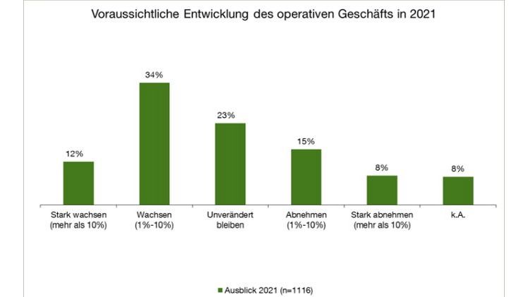 Voraussichtliche Entwicklung des operativen Geschäfts. Grafik: DIE FAMILIENUNTERNEHMER e.V.