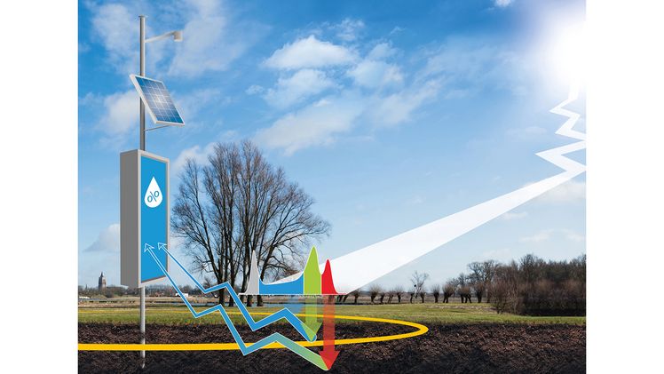 Neutronen aus der Atmosphäre werden je nach Feuchtigkeitsmenge im Boden in unterschiedlichem Maße reflektiert. Die reflektierten Neutronen lassen sich mit Detektoren messen, die z. B. direkt auf einem Feld stehen. Bild: PTB.