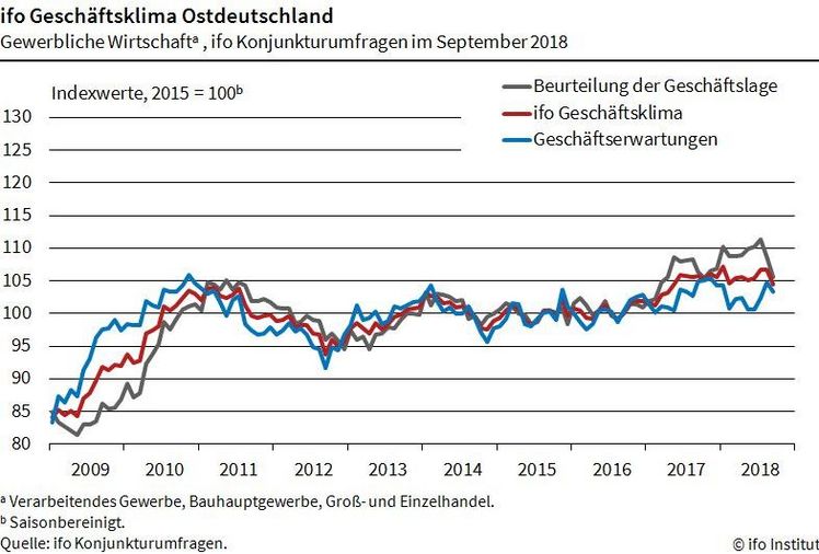 Bild: ifo