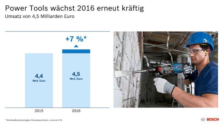 Umsatzwachstum 2016