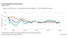 ifo Geschäftsklima für Deutschland. Grafik: © ifo Institut.