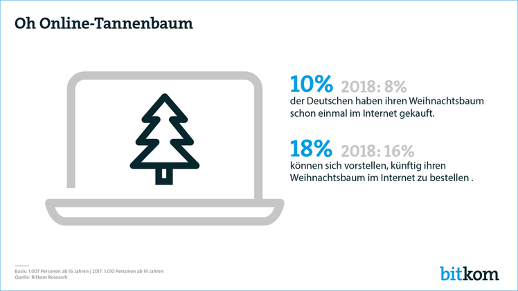 79% der Deutschen stellen in diesem Jahr einen Christbaum auf. Bild: Bitcom.