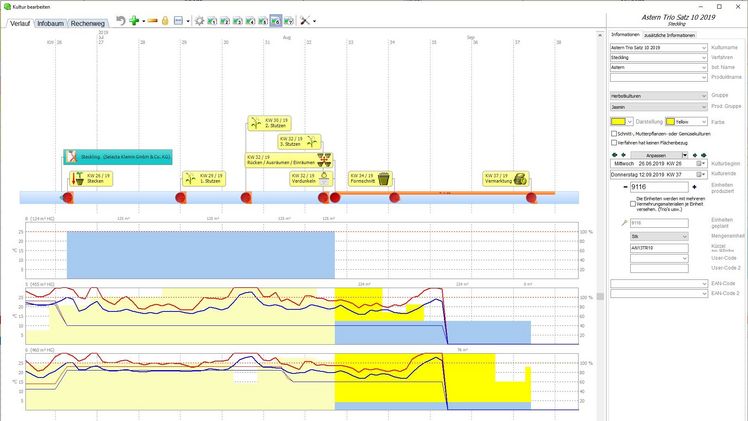 Die Software Grünplan für den Produktionsgartenbau zur Planung, Kostenkalkulation und Dokumentation der Produktion. Bild: Fachgrün. 