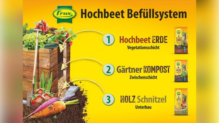 frux Hochbeet Schild. Bild: frux.