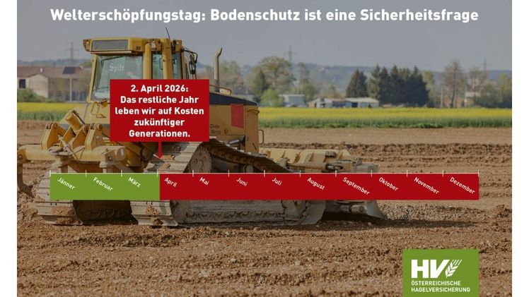 Bodenschutz ist eine Sicherheitsfrage. Bild: Österreichische Hagelversicherung.