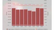 Die Schweizer Apfelproduktion. Grafik: lid.