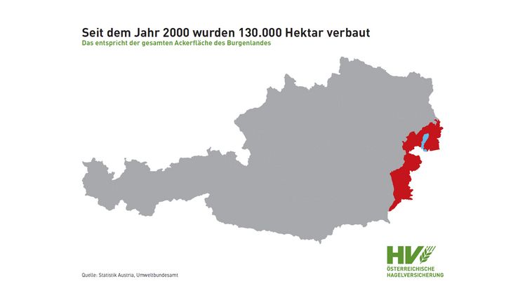 Seit dem Jahr 2000 wurden 130.000 Hektar verbaut. Grafik: Österreichische Hagelversicherung.