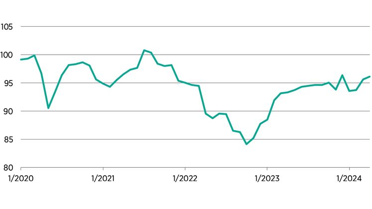 Die Verbraucherstimmung steigt leicht, es ist aber keine echte Erholung in Sicht. Grafik: HDE.