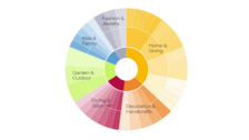 Sortimentsvielfalt in 6 Themenwelten und 2 Topic Areas. Bild: TrendSet.