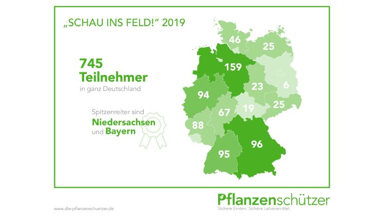 In diesem Jahr beteiligen sich 745 Landwirte. Bild: IVA.