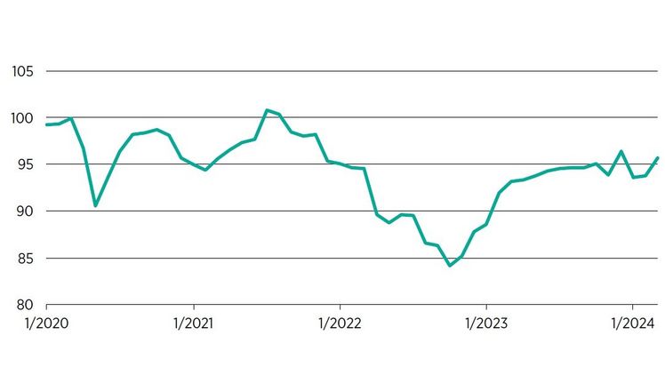Verbesserte Konsumstimmung – Unentschlossene Verbraucher sorgen für anhaltenden Zick-Zack-Kurs. Grafik: HDE.