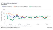 ifo Geschäftsklima Deutschland. Grafik: © ifo Institut.