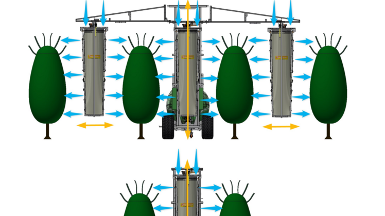 Neue Studien von WUR haben gezeigt, dass die neue Flowregelung von Munckhof Fruit Tech Innovators jetzt ein zu einer Treibstoffersparnis von 60% gegenüber den herkömmlichen Sprühanlagen führt. Bild: Munckhof.