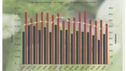 Fenchelanbau und -konsum in der Schweiz. Grafik: LID)
