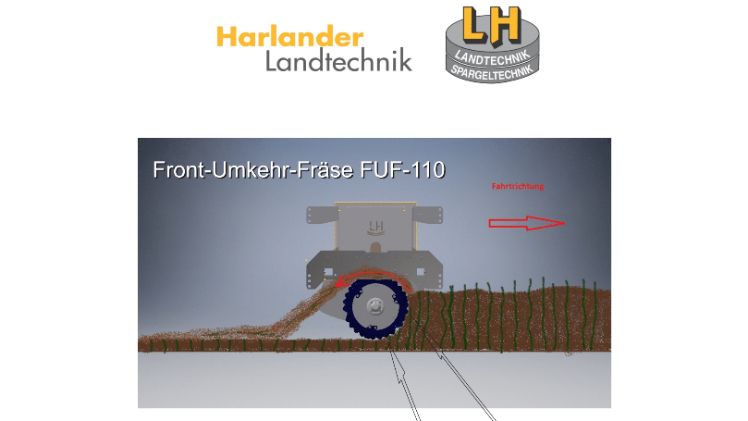 Für die FUF-110 wurde ein speziell geformtes Gehäuse entwickelt. Bild: Harlander Landtechnik GmbH.