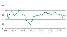 Das HDE-Konsumbarometer im September: Die Verbraucherstimmung bleibt trotz einer Verbesserung schwach. Grafik: HDE. 
