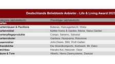 Die Ergebnisse im Bereich Garten. Quelle: Deutsches Institut für Service-Qualität / ntv.