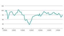Das HDE-Konsumbarometer im Juli: Die Verbraucherstimmung bleibt auf niedrigem Niveau – der positive Trend hält aber an. Grafik: HDE.