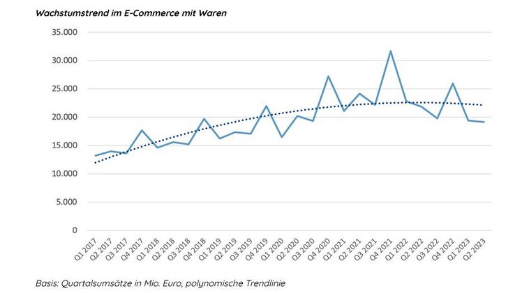 Deutliche Korrektur für Gesamtjahr erwartet. Bild: bevh.