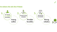 Ziel des Prämiensystems ist es, die Arbeitssicherheit in den grünen Berufen nachhaltig zu verbessern. Grafik: SVLFG.