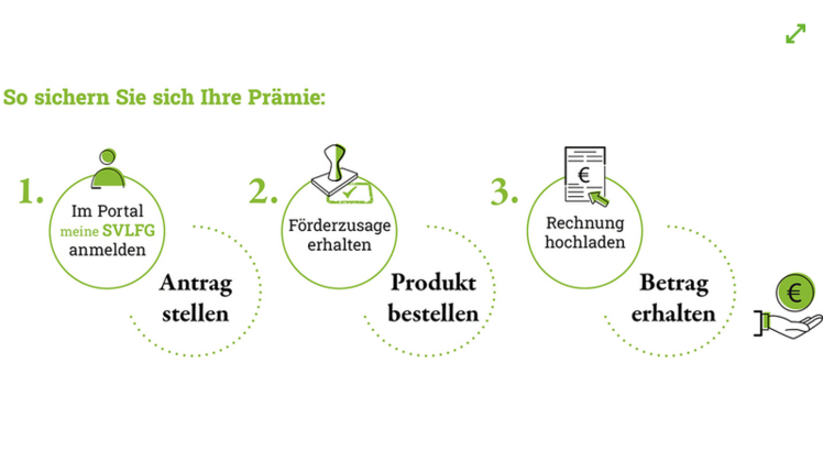 Ziel des Prämiensystems ist es, die Arbeitssicherheit in den grünen Berufen nachhaltig zu verbessern. Grafik: SVLFG.