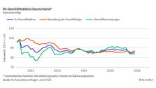 ifo Geschäftsklima Deutschland. Grafik: © ifo Institut.