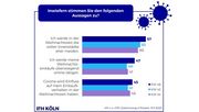 Der Onlinekanal als Gewinner des Weihnachtsgeschäfts. Grafik: IFH KÖLN.