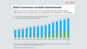 B2B-Vertriebsstrukturen verändern sich bis 2030. Grafik: ECC KÖLN.