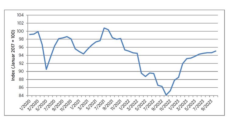 HDE-Konsumbarometer im Oktober. Grafik: HDE.