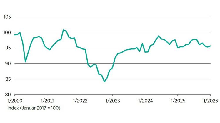 HDE-Konsumbarometer im Januar: Verbraucherstimmung leicht verbessert - Kaufzurückhaltung bleibt. Grafik: HDE.