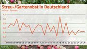 Streuobstschätzung 2026. Grafik: VdF.