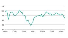 Verbraucherstimmung leicht verbessert – Stimmungsniveau bleibt aber schwach. Grafik: HDE.