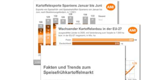 Die AMI Chartsammlung ist ab sofort lieferbar. Bild AMI.