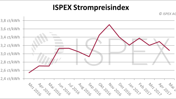 ISPEX Strompreisindex