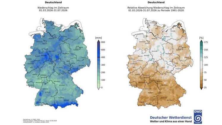 Niederschlagssumme im Zeitraum 01.03. bis 31.07.2026 (links) und entsprechende relative Abweichung vom vieljährigen Mittel der Referenzperiode 1991-2020 (rechts). Quelle: DWD.