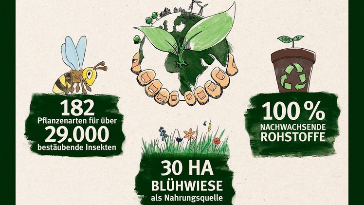 "frische digitale Ideen" - unter diesem Motto steht ein eigener Messestand im Rahmen der Landgard Pflanzen-Ordertage auf der spoga+gafa 2017, auf dem Landgard die aktuellen Projekte der Digitalisierungsstrategie vorstellt. Bild: Landgard.