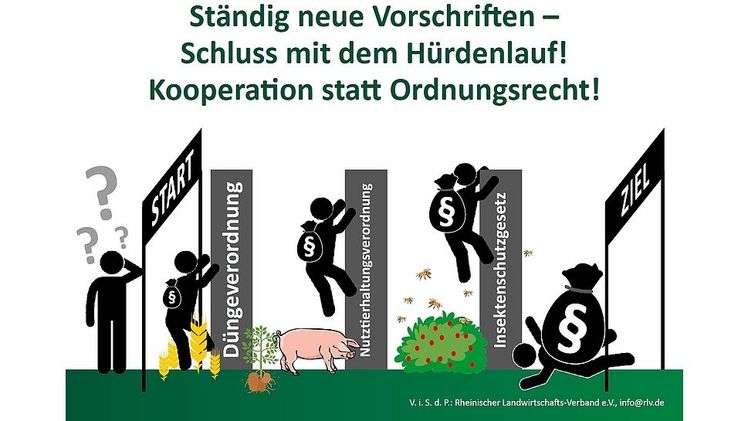 "Kooperation statt Ordnungsrecht", fordert der Rheinische Landwirtschafts-Verband. Grafik: RLV.