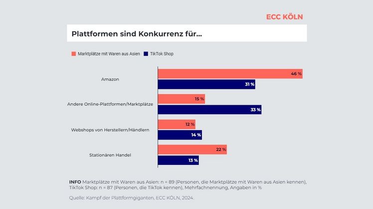Diese Plattformen sind starke Konkurrenz. Bild: ECC Köln.