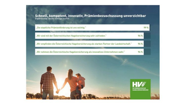 Chart Kundenzufriedenheit im Schadensfall. Bild: Österreichische Hagelversicherung.