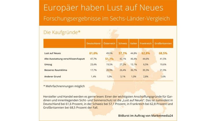 Der "Branchen-REPORT Garten 2021" umfasst 155 Seiten mit 96 Charts. Bild: Marketmedia24.
