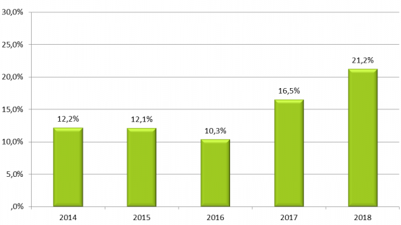 Investition in Solarmodule bei Treibhausgärtnern Bild: Agridirect Investition in Solarmodule bei Treibhausgärtnern Bild: Agridirect