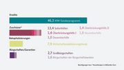 Bewilligungen beziehungsweise *Auszahlungen in Milliarden Euro, Stand: 19.01.2021. Bild: BMWi, BMF, KfW, Verband Deutscher Bürgschaftsbanken.