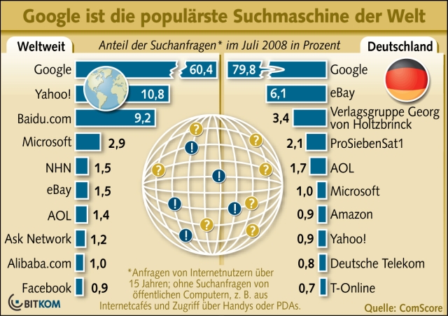Vor 10 Jahren Wurde Google Gegrundet Gabot De