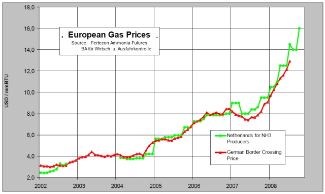 Dngerpreise: Energiekosten entscheidender Faktor | Gabot.de
